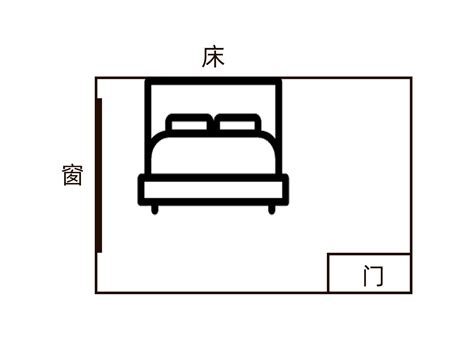 屋子向什么方向好